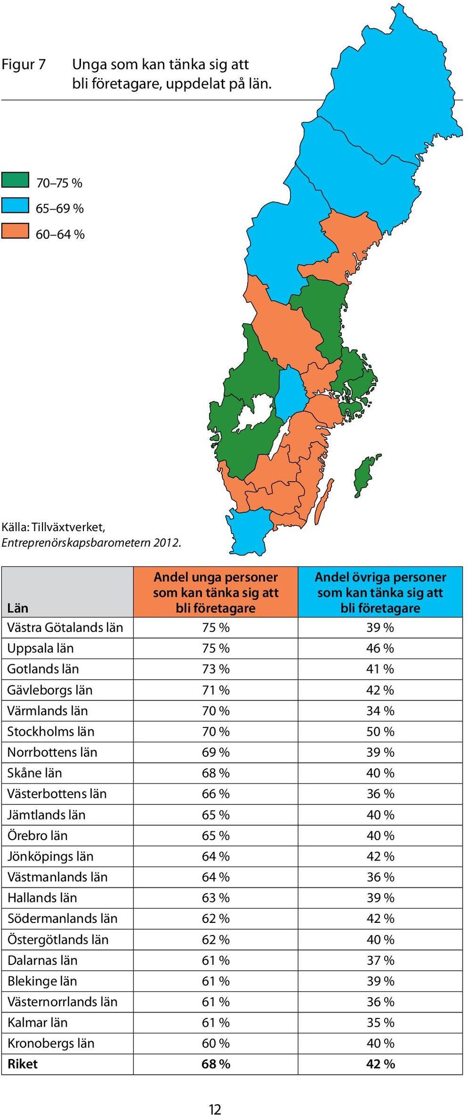 Gävleborgs län 71 % 42 % Värmlands län 70 % 34 % Stockholms län 70 % 50 % Norrbottens län 69 % 39 % Skåne län 68 % 40 % Västerbottens län 66 % 36 % Jämtlands län 65 % 40 % Örebro län 65 % 40 %