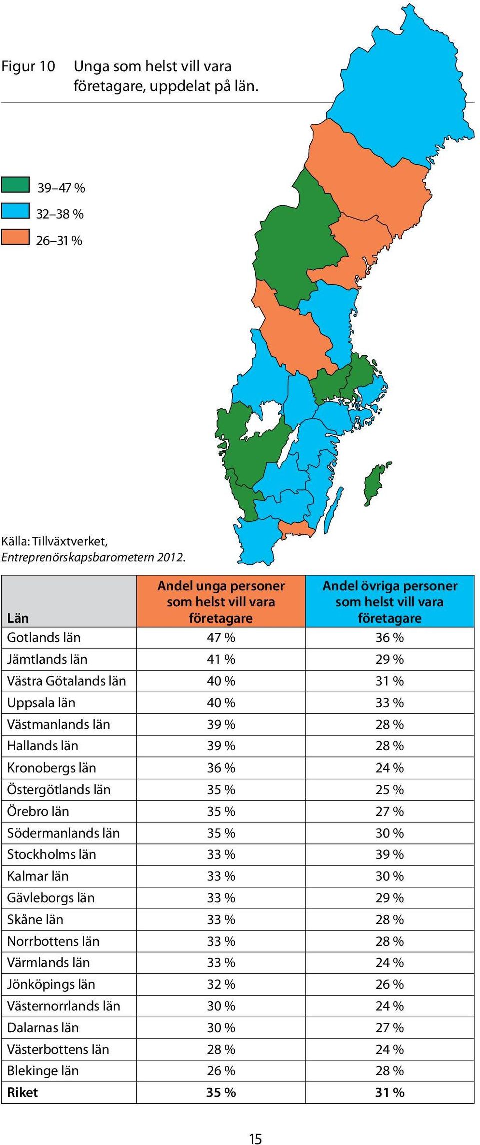 40 % 33 % Västmanlands län 39 % 28 % Hallands län 39 % 28 % Kronobergs län 36 % 24 % Östergötlands län 35 % 25 % Örebro län 35 % 27 % Södermanlands län 35 % 30 % Stockholms län 33 % 39 % Kalmar län