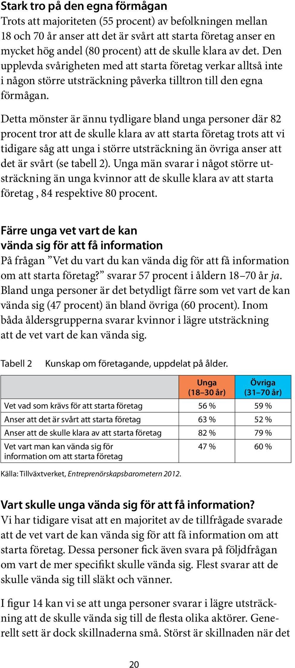 Detta mönster är ännu tydligare bland unga personer där 82 procent tror att de skulle klara av att starta företag trots att vi tidigare såg att unga i större utsträckning än övriga anser att det är