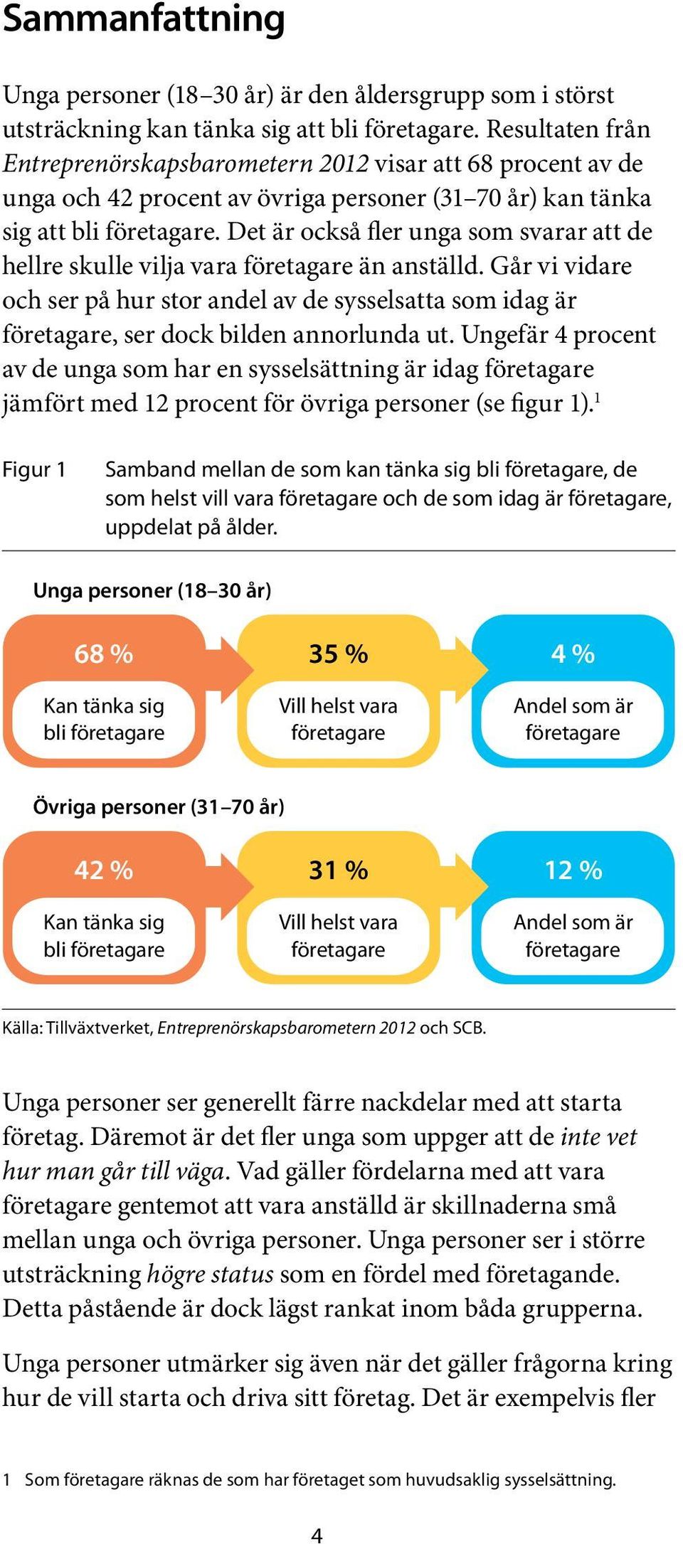 Det är också fler unga som svarar att de hellre skulle vilja vara företagare än anställd.