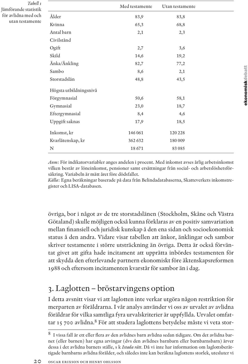 kr 146 061 120 228 Kvarlåtenskap, kr 362 632 180 009 N 18 671 83 085 Anm: För indikatorvariabler anges andelen i procent.