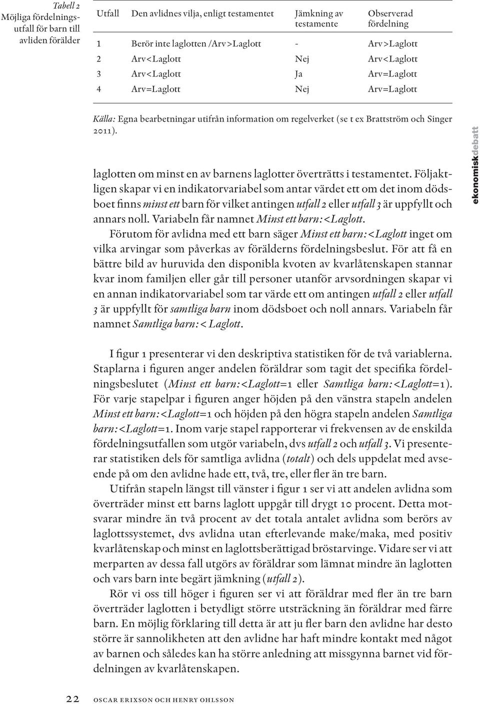 laglotten om minst en av barnens laglotter överträtts i testamentet.