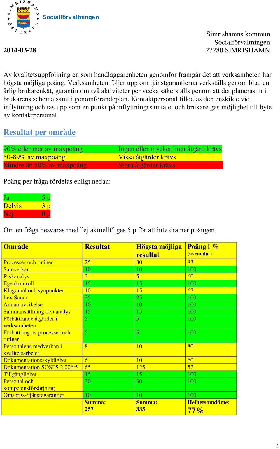 Resultat per område 90% eller mer av maxpoäng Ingen eller mycket liten åtgärd krävs 50-89% av maxpoäng Vissa åtgärder krävs.. Mindre än 50% av maxpoäng Stora åtgärder krävs.