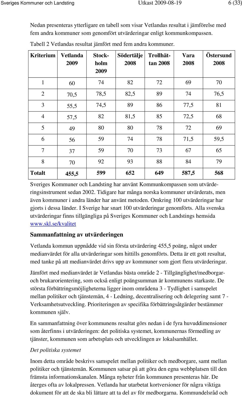 Kriterium Vetlanda 2009 Stockholm 2009 Södertälje 2008 Trollhättan 2008 Vara 2008 Östersund 2008 1 60 74 82 72 69 70 2 70,5 78,5 82,5 89 74 76,5 3 55,5 74,5 89 86 77,5 81 4 57,5 82 81,5 85 72,5 68 5