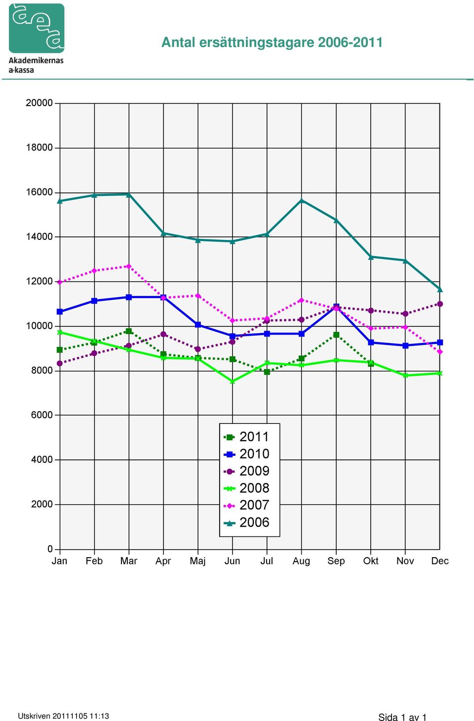 2006-2011