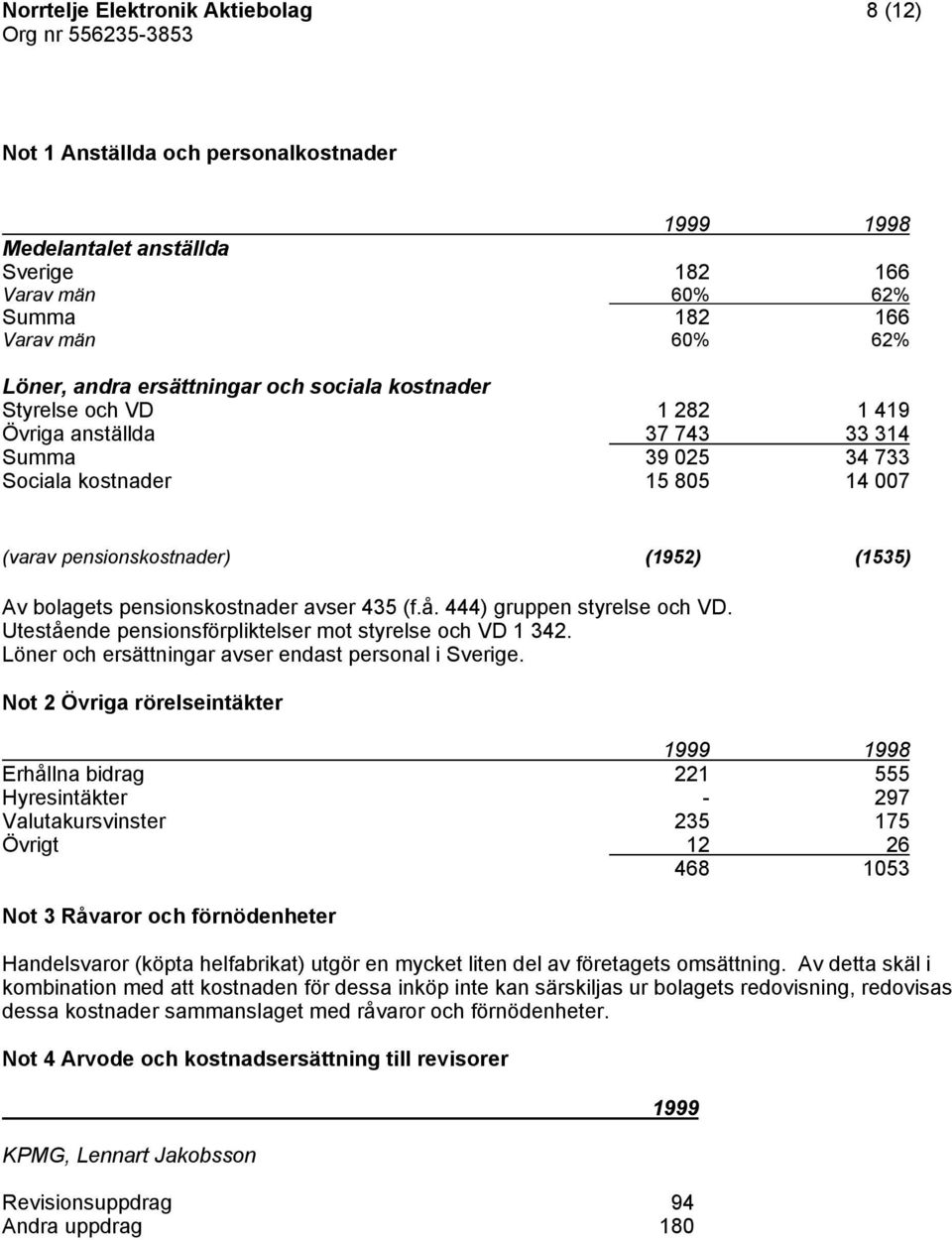 pensionskostnader avser 435 (f.å. 444) gruppen styrelse och VD. Utestående pensionsförpliktelser mot styrelse och VD 1 342. Löner och ersättningar avser endast personal i Sverige.