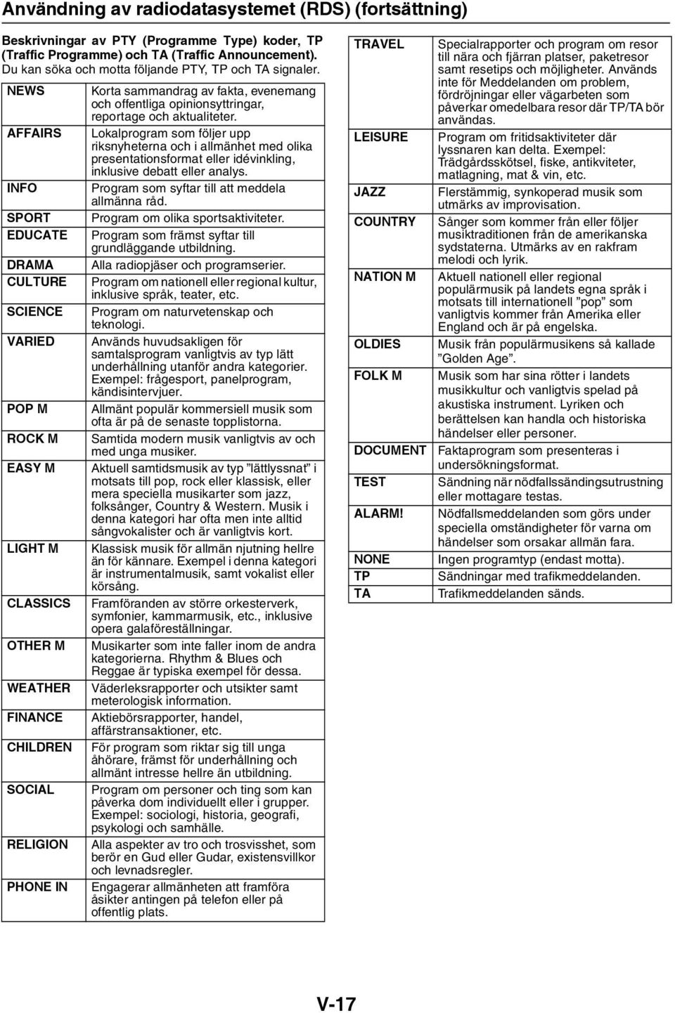 NEWS AFFAIRS INFO SPORT EDUCATE DRAMA CULTURE SCIENCE VARIED POP M ROCK M EASY M LIGHT M CLASSICS OTHER M WEATHER FINANCE CHILDREN SOCIAL RELIGION PHONE IN Korta sammandrag av fakta, evenemang och