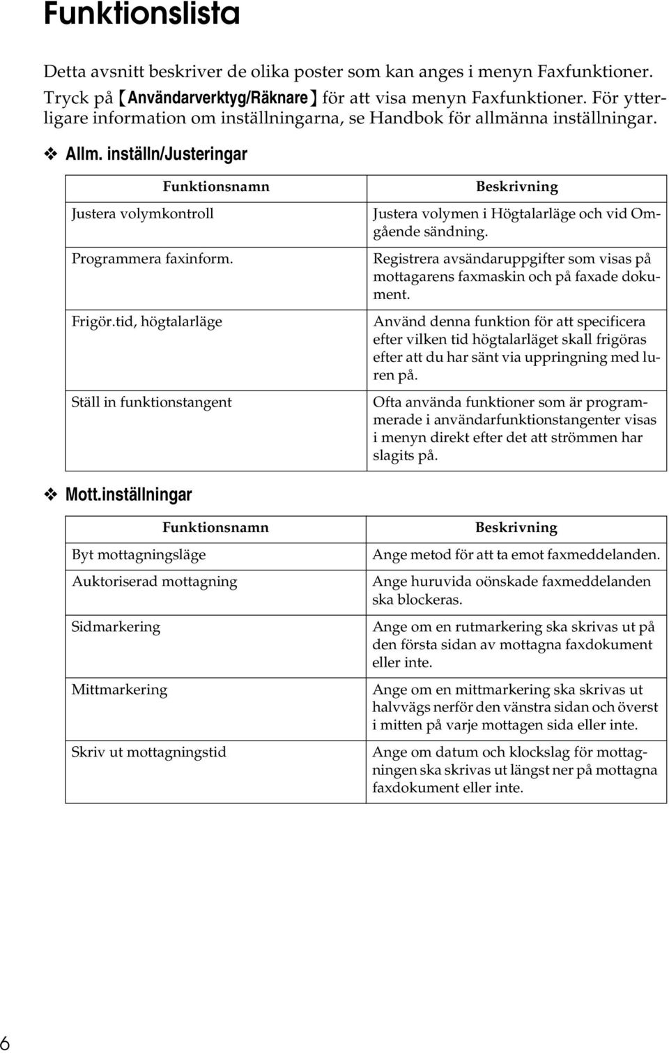 tid, högtalarläge Ställ in funktionstangent Beskrivning Justera volymen i Högtalarläge och vid Omgående sändning.
