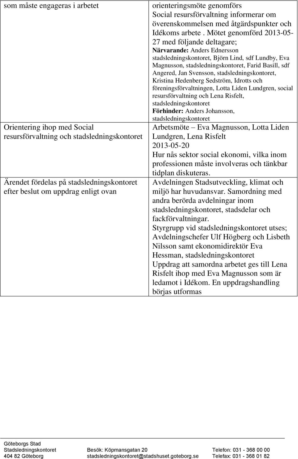 Mötet genomförd 2013-05- 27 med följande deltagare; Närvarande: Anders Ednersson, Björn Lind, sdf Lundby, Eva Magnusson,, Farid Basill, sdf Angered, Jan Svensson,, Kristina Hedenberg Sedström,