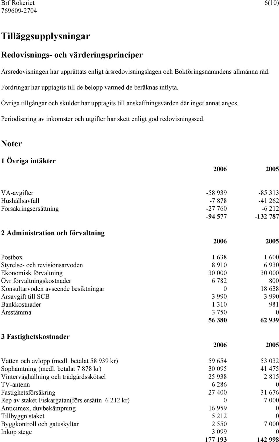 Periodisering av inkomster och utgifter har skett enligt god redovisningssed.