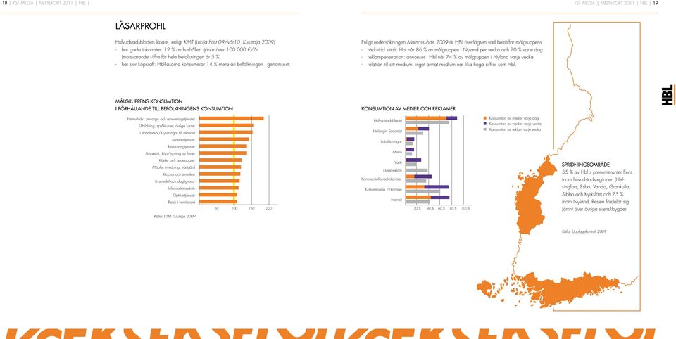 Enligt undersökningen Mainossuhde 2009 är HBL överlägsen vad beträffar målgruppens - räckvidd totalt: Hbl når 86 % av målgruppen i Nyland per vecka och 70 % varje dag - reklampenetration: annonser i