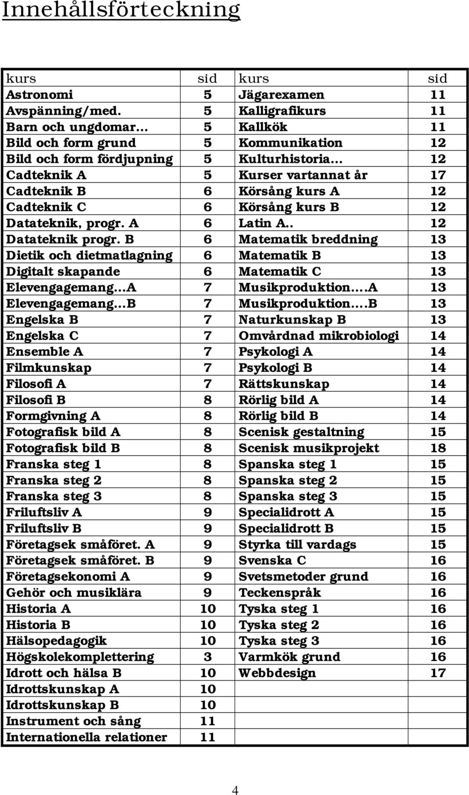 A 12 Cadteknik C 6 Körsång kurs B 12 Datateknik, progr. A 6 Latin A.. 12 Datateknik progr.