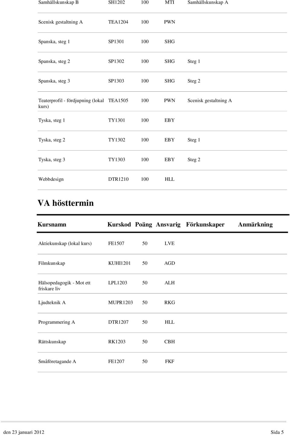 steg 3 TY13 100 EBY Steg 2 Webbdesign DTR1210 100 HLL VA hösttermin Aktiekunskap (lokal kurs) FE1507 50 LVE Filmkunskap KUHI1201 50 AGD Hälsopedagogik - Mot ett