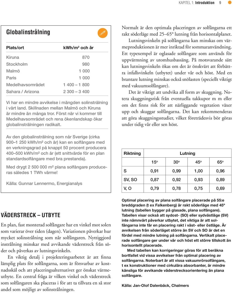 Först när vi kommer till Medelhavsområdet och rena ökenlandskap ökar globalinstrålningen radikalt.