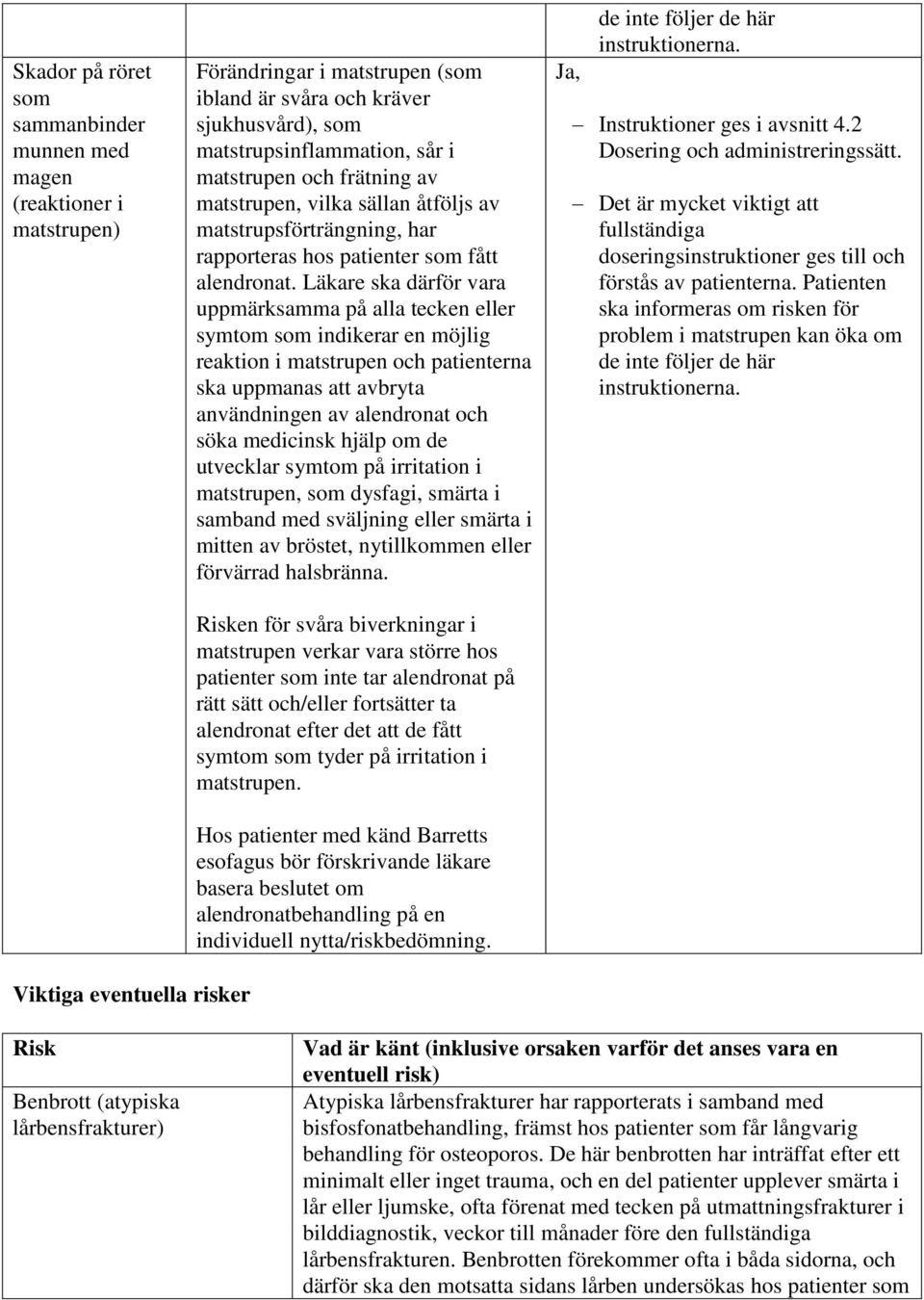 Läkare ska därför vara uppmärksamma på alla tecken eller symtom som indikerar en möjlig reaktion i matstrupen och patienterna ska uppmanas att avbryta användningen av alendronat och söka medicinsk