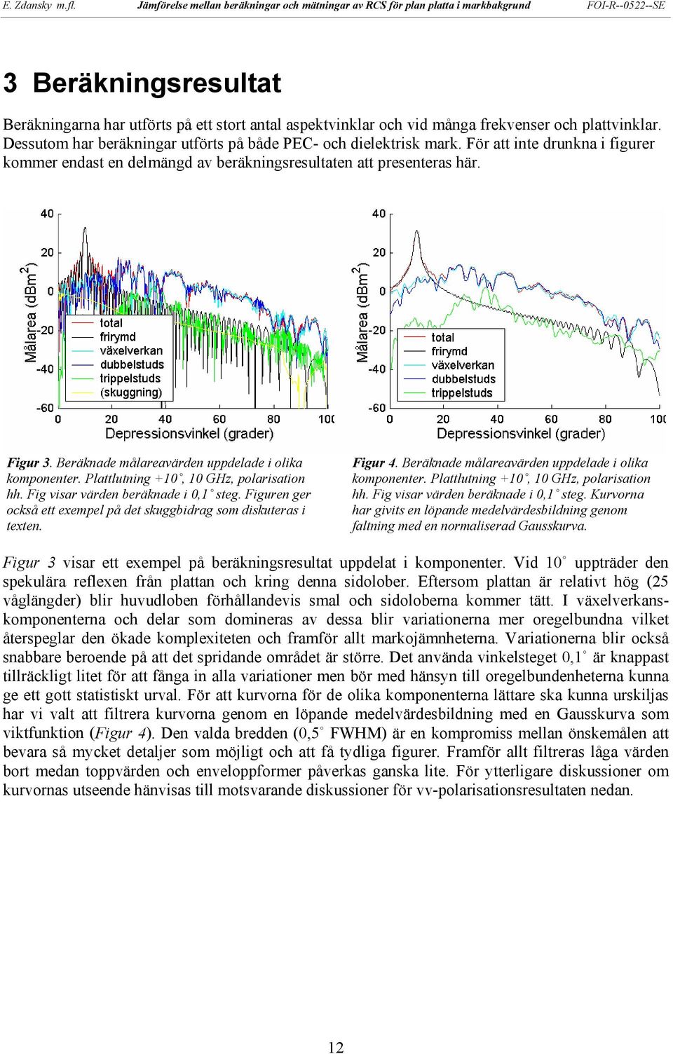 Plattlutning +10, 10 GHz, polarisation hh. Fig visar värden beräknade i 0,1 steg. Figuren ger också ett exempel på det skuggbidrag som diskuteras i texten. Figur 4.