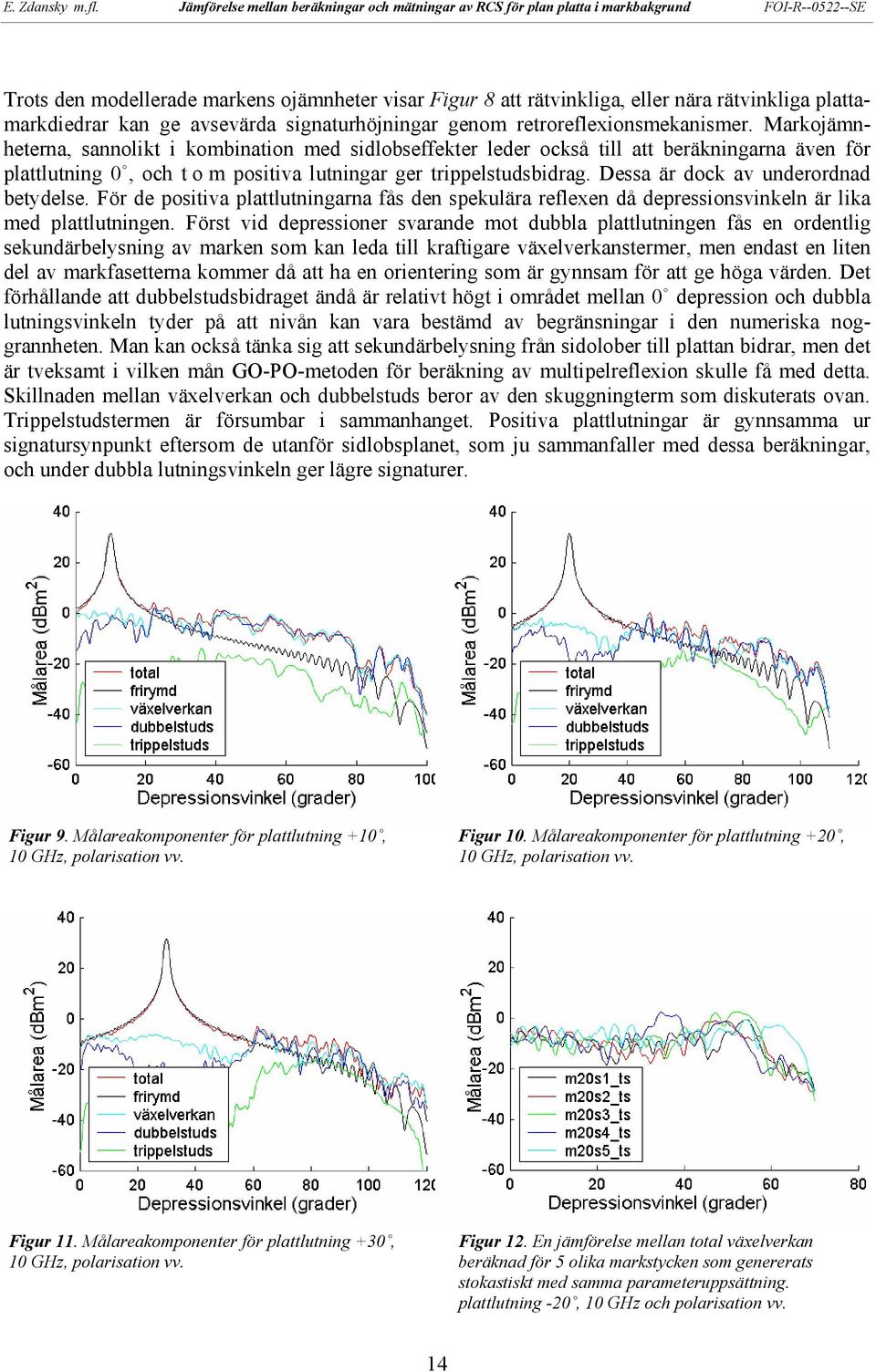 Dessa är dock av underordnad betydelse. För de positiva plattlutningarna fås den spekulära reflexen då depressionsvinkeln är lika med plattlutningen.