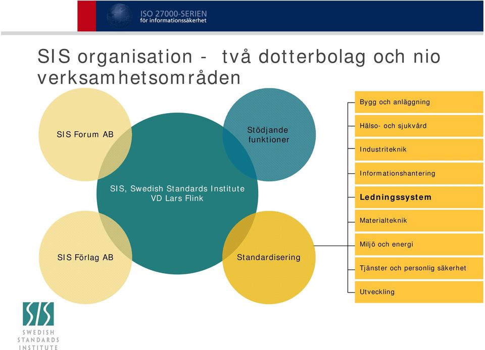 Standards Institute VD Lars Flink Informationshantering Ledningssystem