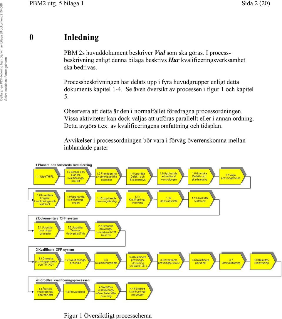Processbeskrivningen har delats upp i fyra huvudgrupper enligt detta dokuments kapitel 1-4. Se även översikt av processen i figur 1 och kapitel 5.