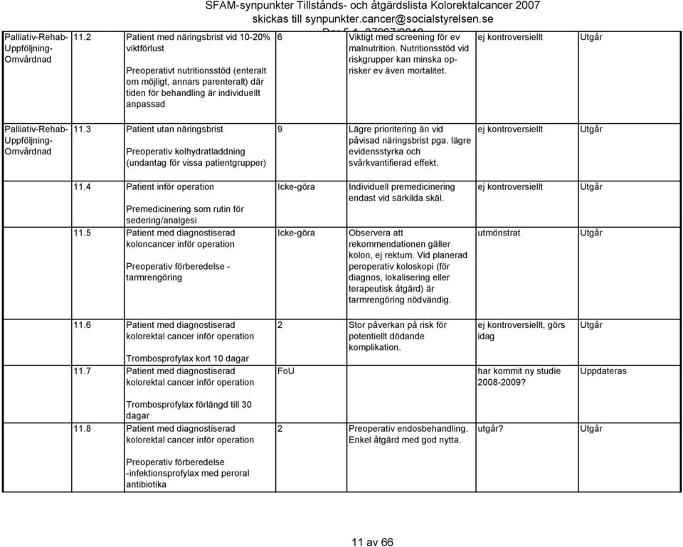 och åtgärdslista Kolorektalcancer 2007 6 Viktigt med screening för ev malnutrition. Nutritionsstöd vid riskgrupper kan minska oprisker ev även mortalitet.