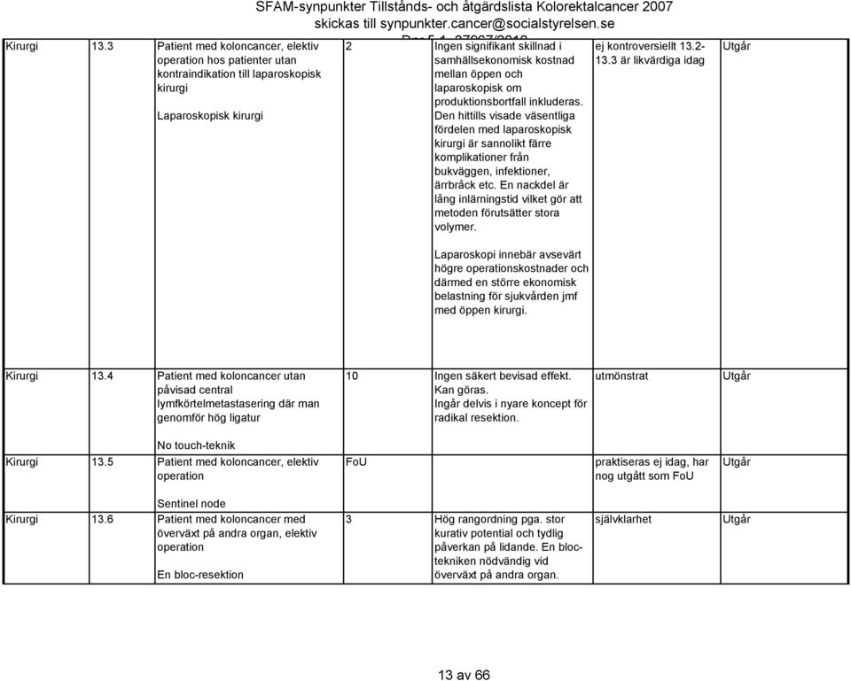 Ingen signifikant skillnad i samhällsekonomisk kostnad mellan öppen och laparoskopisk om produktionsbortfall inkluderas.