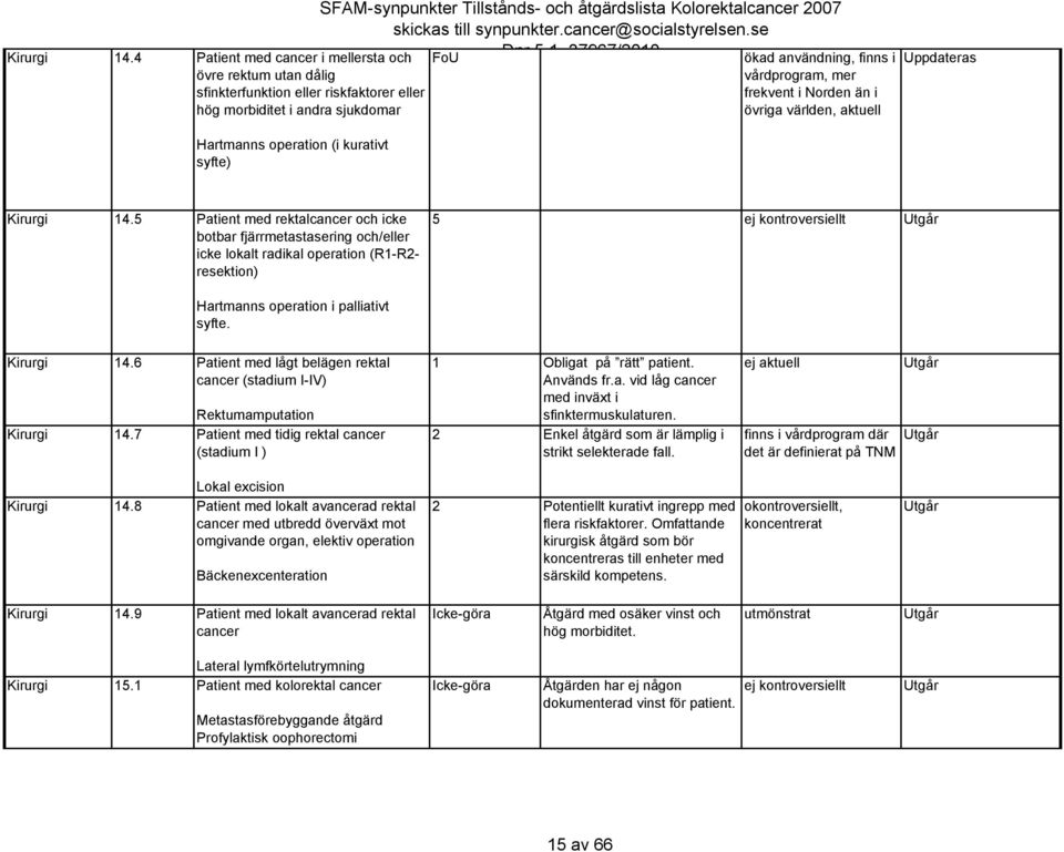 2007 FoU ökad användning, finns i vårdprogram, mer frekvent i Norden än i övriga världen, aktuell Hartmanns operation (i kurativt syfte) 5 Patient med rektalcancer och icke botbar fjärrmetastasering