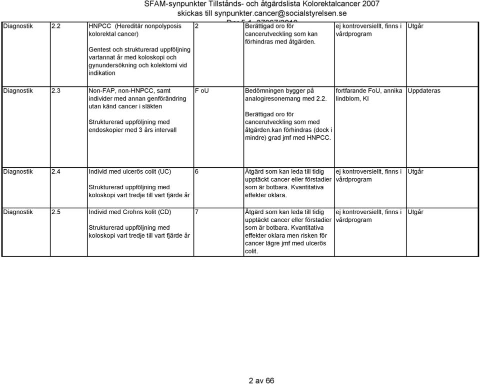 åtgärdslista Kolorektalcancer 2007 2 Berättigad oro för cancerutveckling som kan förhindras med åtgärden.