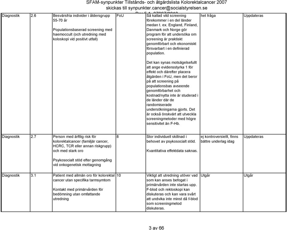 Kolorektalcancer 2007 FoU Så kallad vild screening förekommer i en del länder medan t. ex.