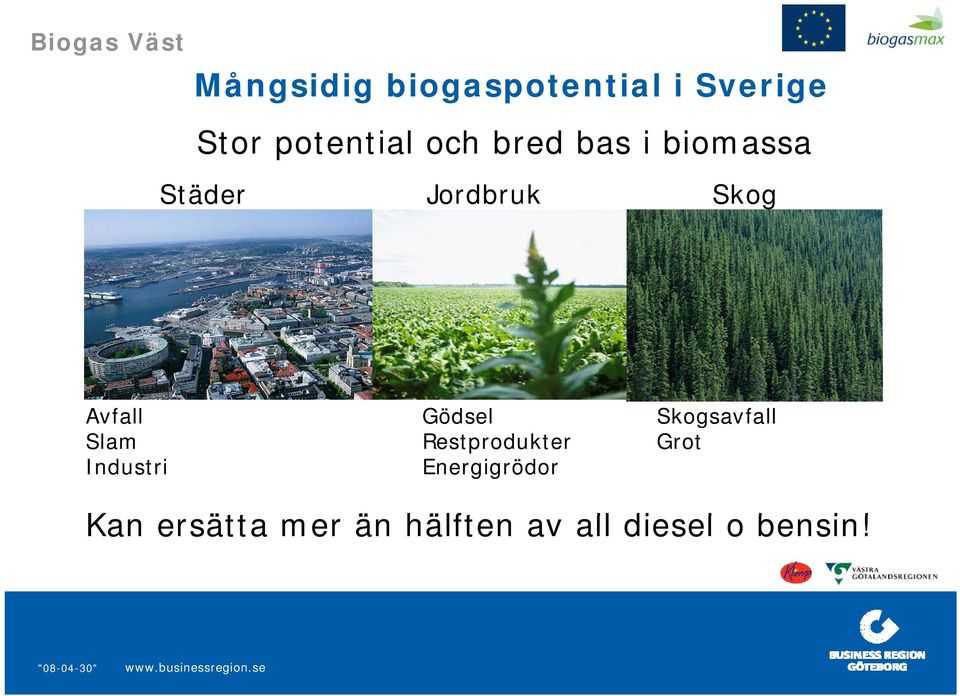 Skogsavfall Slam Restprodukter Grot Industri