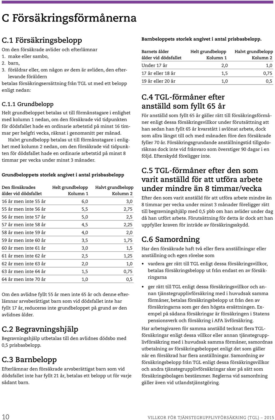 1 Grundbelopp Helt grundbeloppet betalas ut till förmånstagare i enlighet med kolumn 1 nedan, om den försäkrade vid tidpunkten för dödsfallet hade en ordinarie arbetstid på minst 16 timmar per
