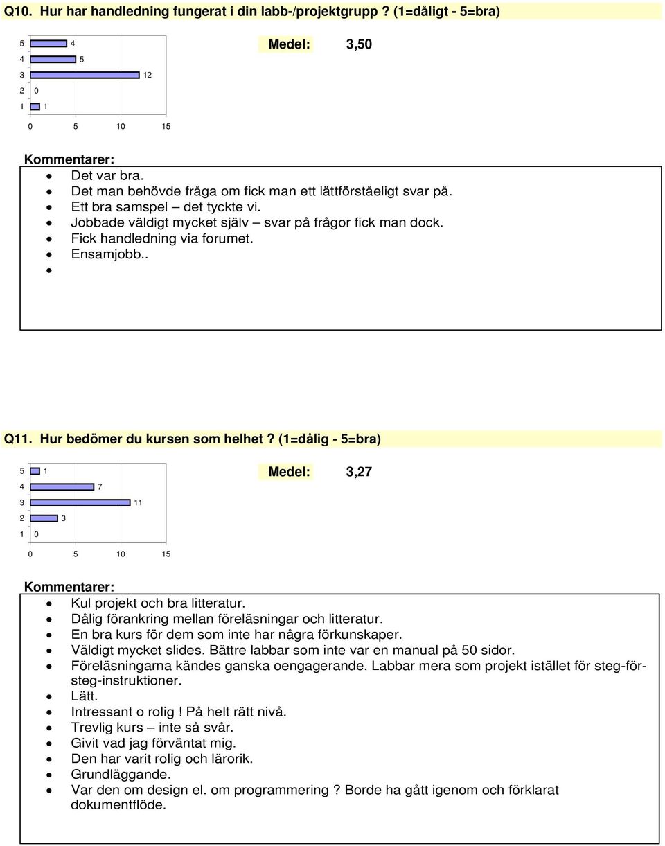 Dålig förankring mellan föreläsningar och litteratur. En bra kurs för dem som inte har några förkunskaper. Väldigt mycket slides. Bättre labbar som inte var en manual på sidor.