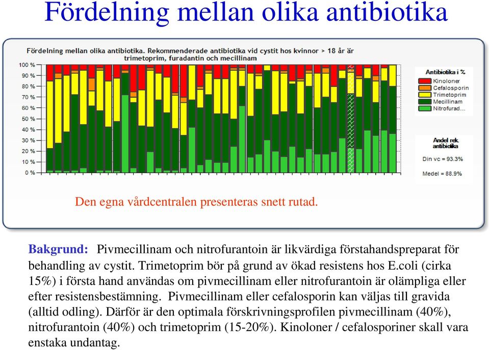 Trimetoprim bör på grund av ökad resistens hos E.