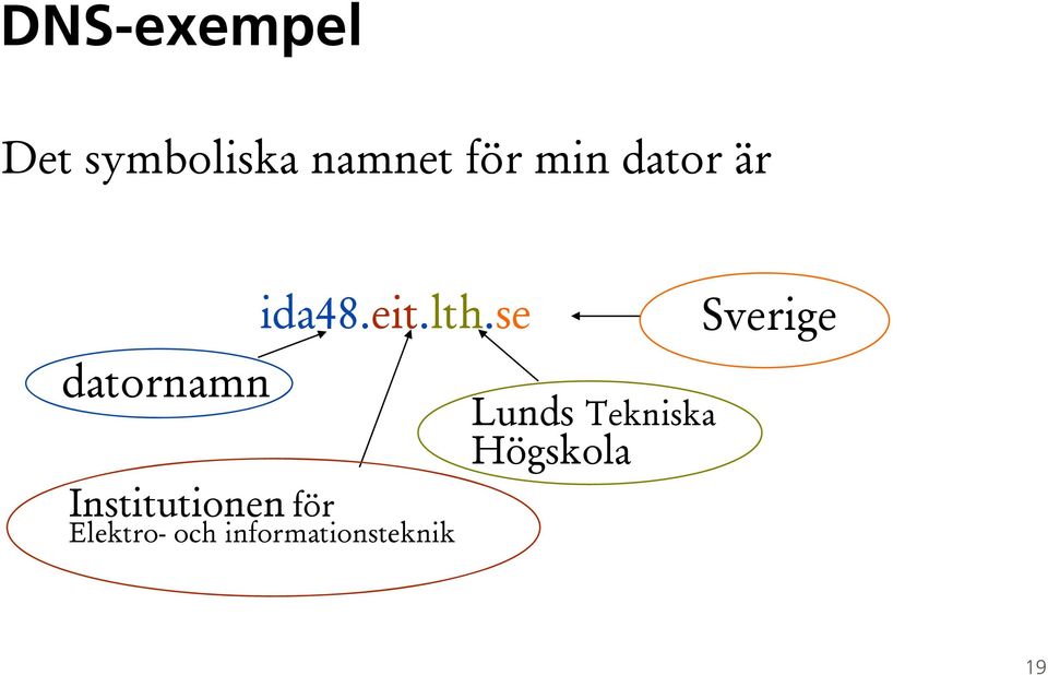 ida48.eit.lth.