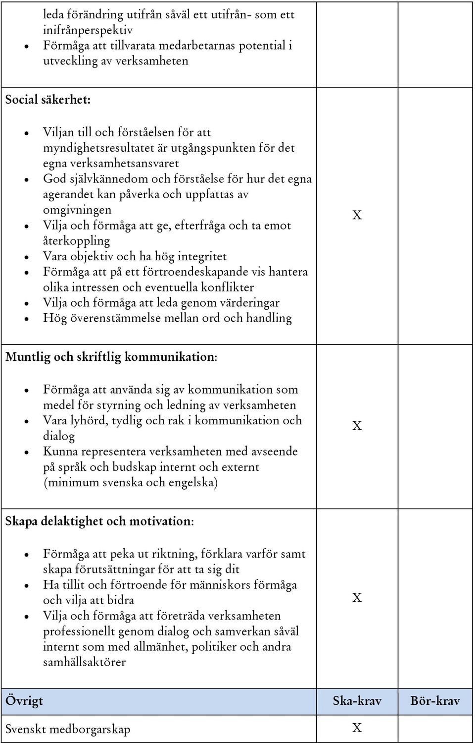 efterfråga och ta emot återkoppling Vara objektiv och ha hög integritet Förmåga att på ett förtroendeskapande vis hantera olika intressen och eventuella konflikter Vilja och förmåga att leda genom