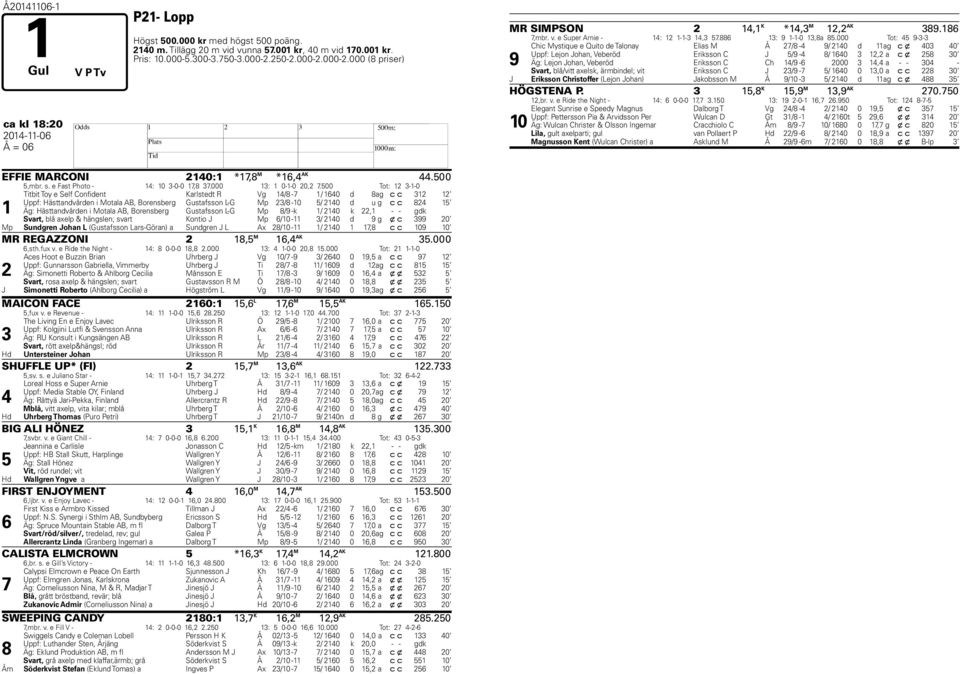 00 Tot: 1 3-1-0 1 Titbit Toy e Self Confident Karlstedt R Vg 14/8-1/ 1640 d 8 ag c c 31 1 Uppf: Hästtandvården i Motala AB, Borensberg Gustafsson L-G Mp 3/8-10 / 140 d u g c c 84 1 Äg: Hästtandvården