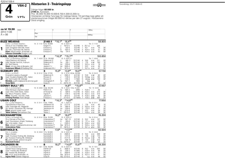 Höstseriens Sista omgång Turordning: ---1-8-6-4-3 ca kl 19:30 014-11-06 Å = 06 H BUZZ MEARAS 140:1 *16,1 M 16,4 AM 8.800 3,svbr. v. e Dream Vacation - 14: 3 1-1-0 16,4a 8.