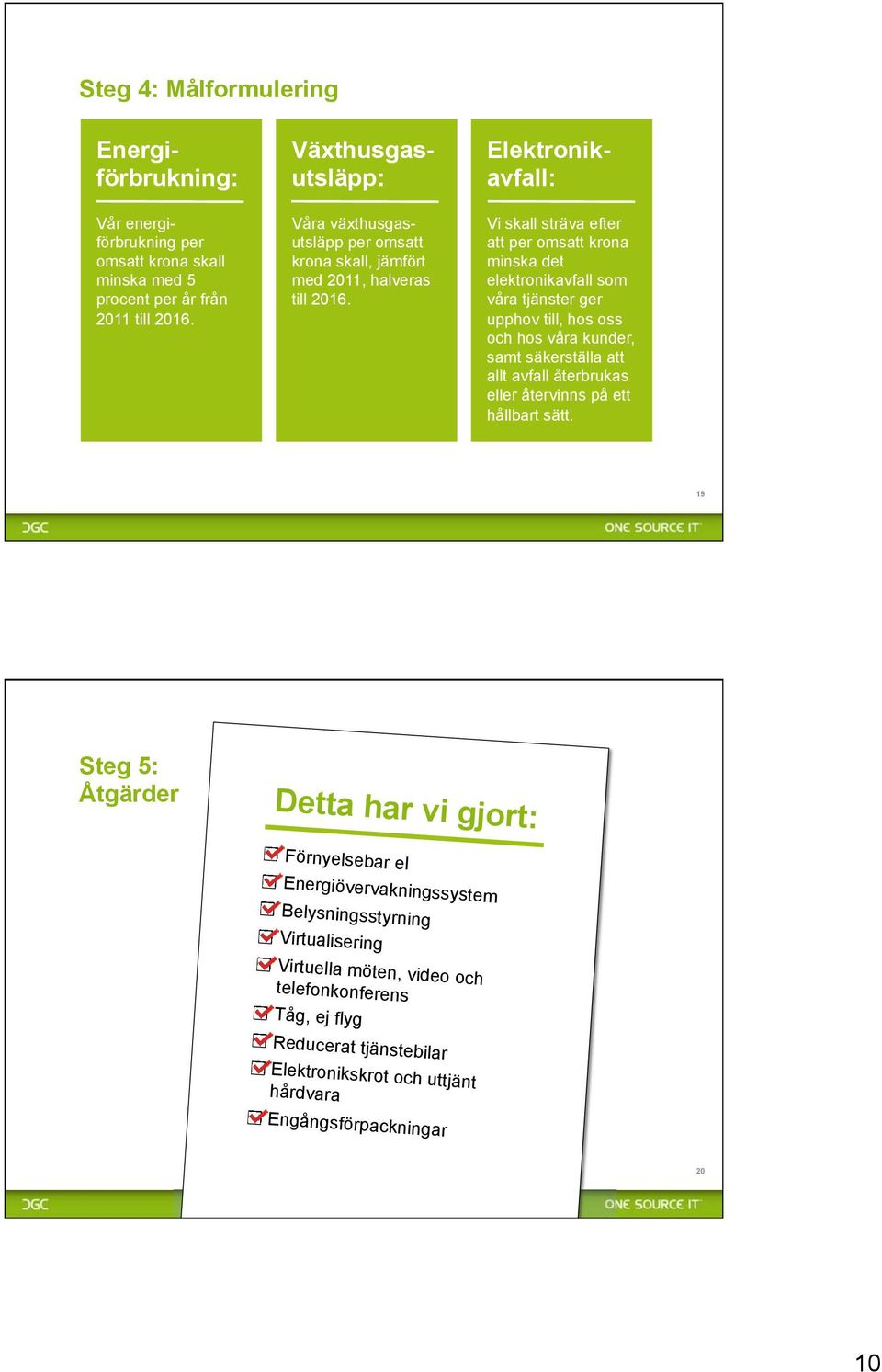 Elektronikavfall: Vi skall sträva efter att per omsatt krona minska det elektronikavfall som våra tjänster ger upphov till, hos oss och hos våra kunder, samt säkerställa att allt