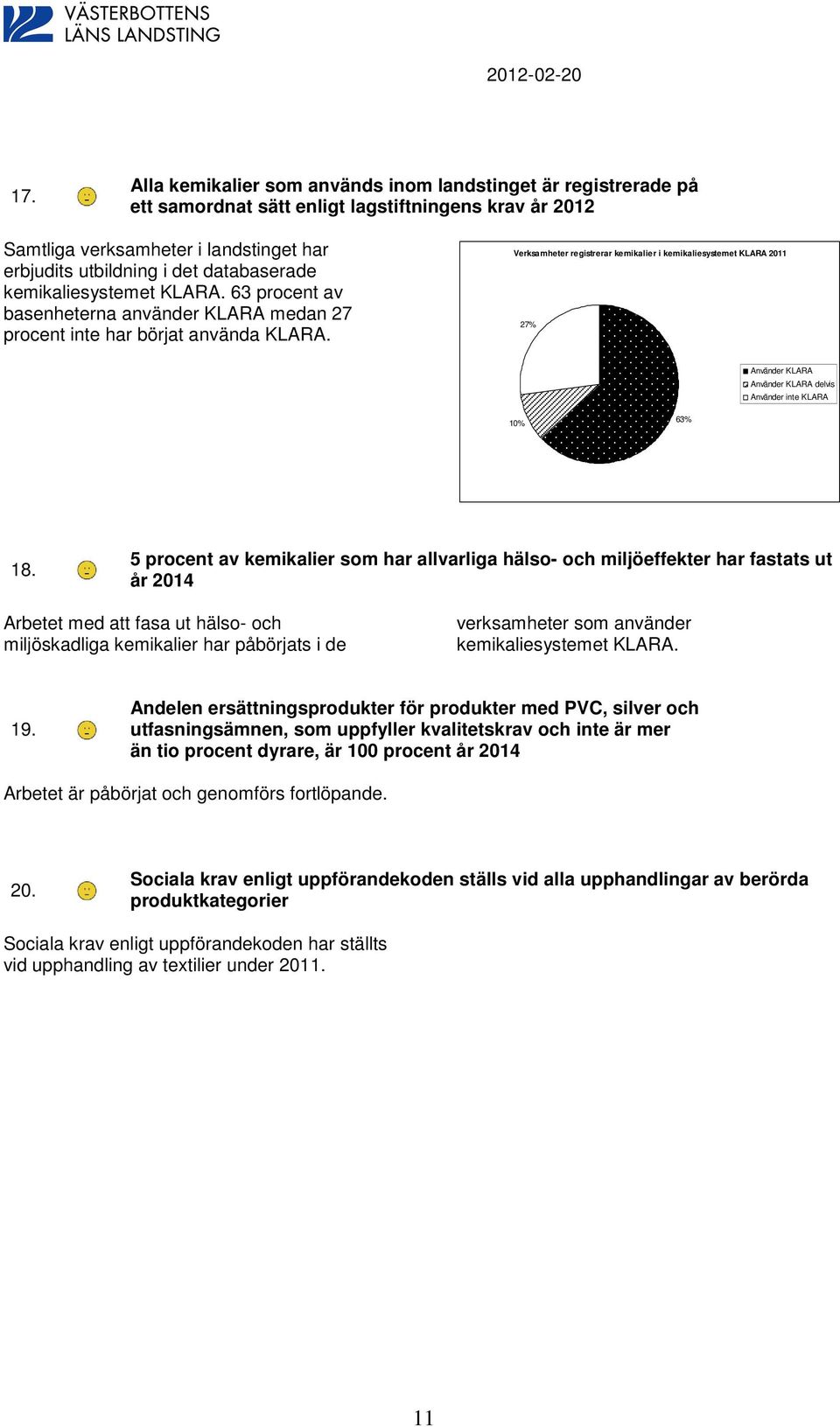 Verksamheter registrerar kemikalier i kemikaliesystemet KLARA 211 27% Använder KLARA Använder KLARA delvis Använder inte KLARA 1% 63% 18.