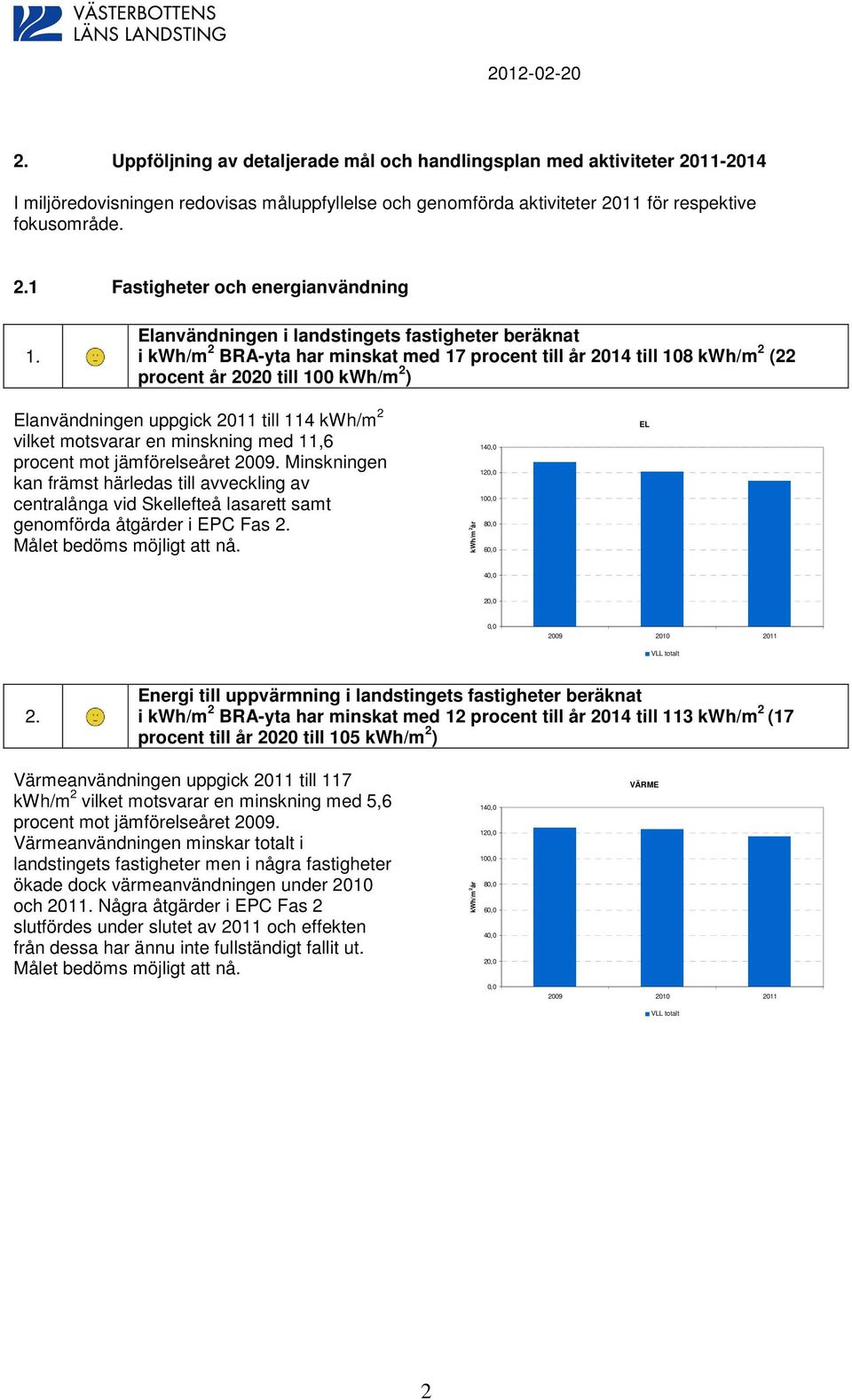 kwh/m 2 vilket motsvarar en minskning med 11,6 procent mot jämförelseåret 29.