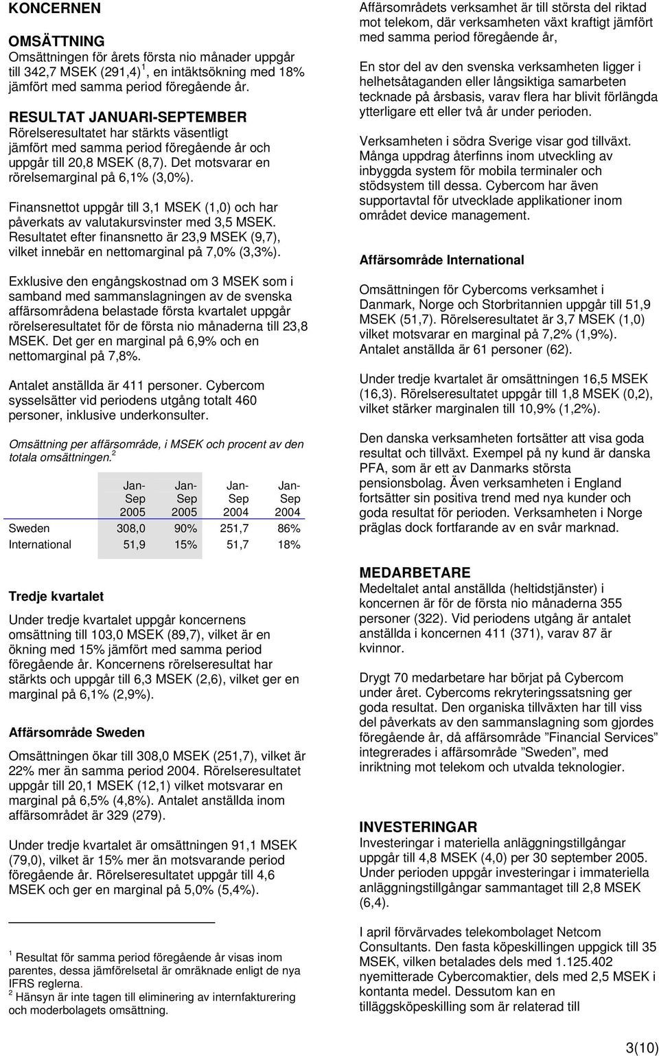 Finansnettot uppgår till 3,1 MSEK (1,0) och har påverkats av valutakursvinster med 3,5 MSEK. Resultatet efter finansnetto är 23,9 MSEK (9,7), vilket innebär en nettomarginal på 7,0% (3,3%).