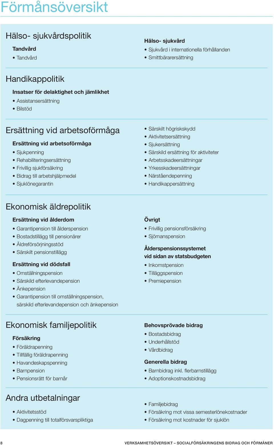 Särskilt högriskskydd Aktivitetsersättning Sjukersättning Särskild ersättning för aktiviteter Arbetsskadeersättningar Yrkesskadeersättningar Närståendepenning Handikappersättning Ekonomisk