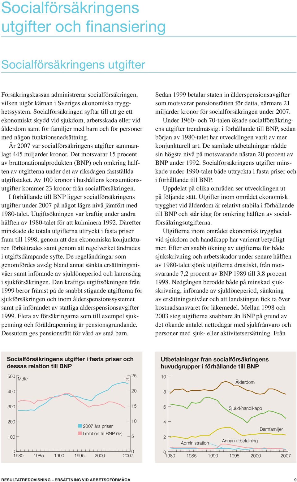 År 2007 var socialförsäkringens utgifter sammanlagt 445 miljarder kronor.