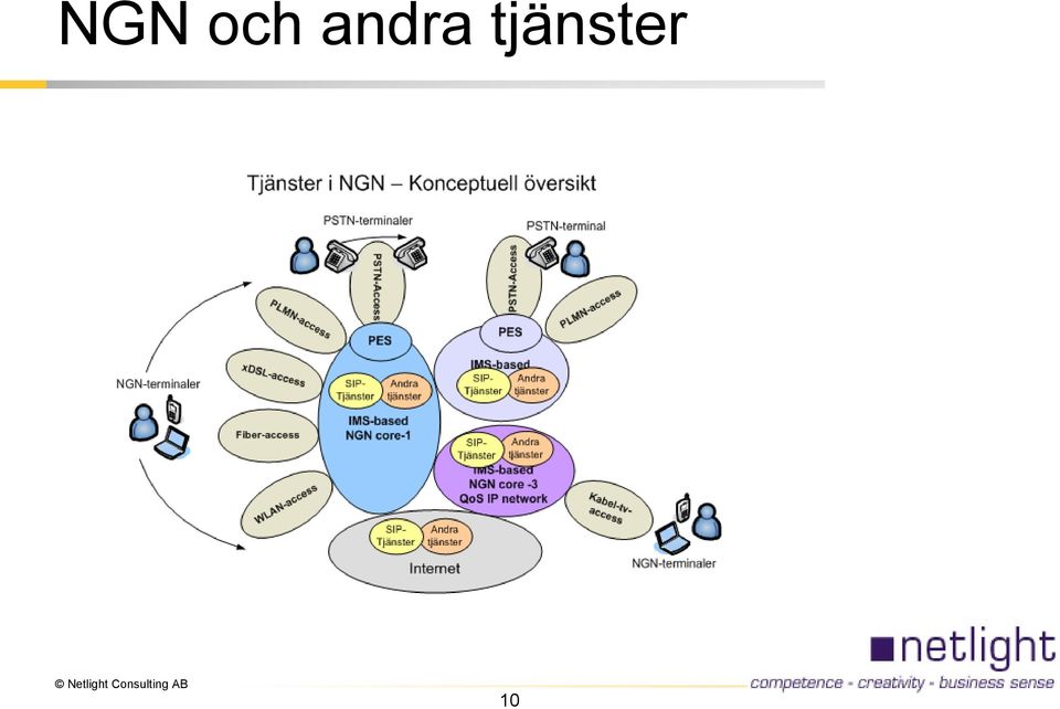 tjänster