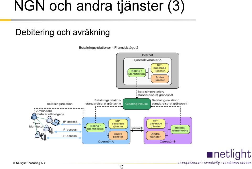 Debitering och