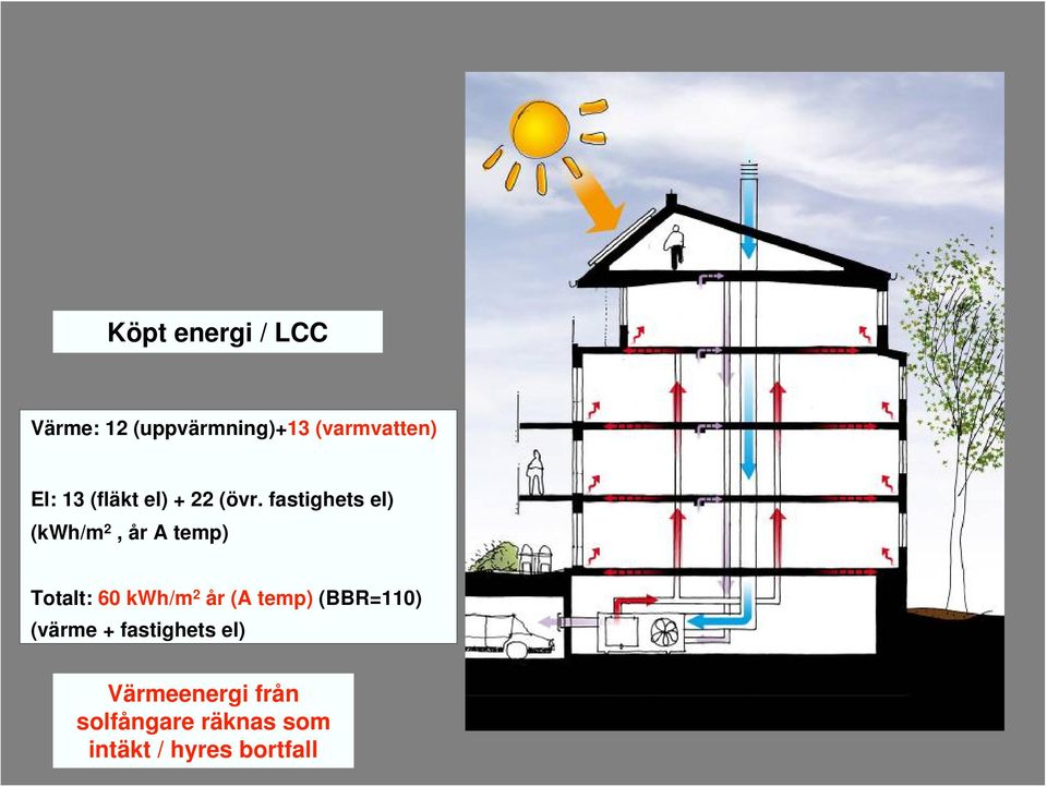 fastighets el) (kwh/m 2, år A temp) Totalt: 60 kwh/m 2 år (A