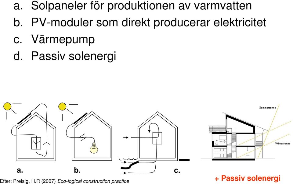 Värmepump d. Passiv solenergi a. b. c.