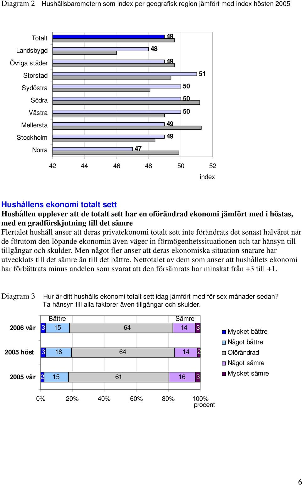 hushåll anser att deras privatekonomi totalt sett inte förändrats det senast halvåret när de förutom den löpande ekonomin även väger in förmögenhetssituationen och tar hänsyn till tillgångar och