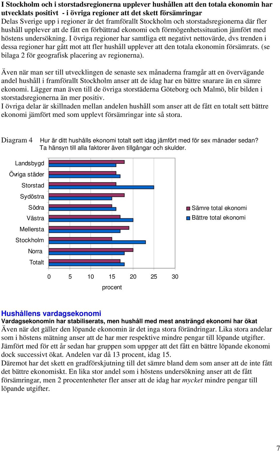 I övriga regioner har samtliga ett negativt nettovärde, dvs trenden i dessa regioner har gått mot att fler hushåll upplever att den totala ekonomin försämrats.