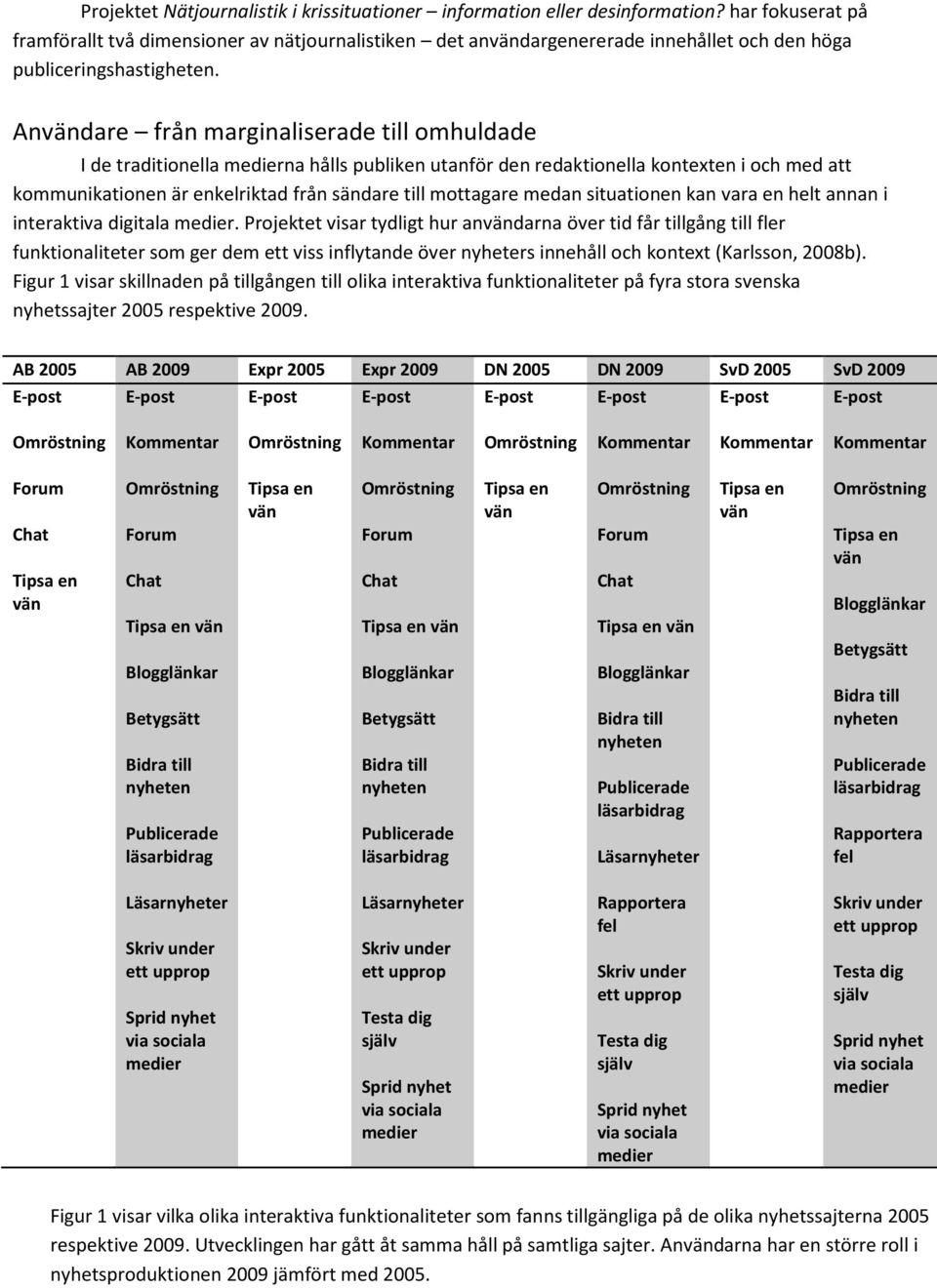 Användare från marginaliserade till omhuldade I de traditionella medierna hålls publiken utanför den redaktionella kontexten i och med att kommunikationen är enkelriktad från sändare till mottagare