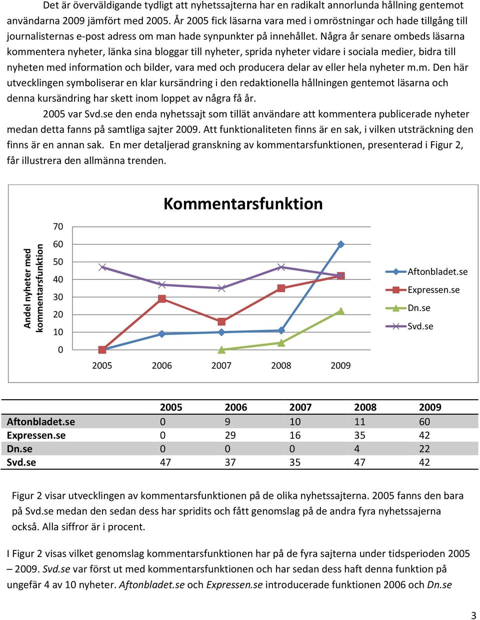 Några år senare ombeds läsarna kommentera nyheter, länka sina bloggar till nyheter, sprida nyheter vidare i sociala medier, bidra till med information och bilder, vara med och producera delar av